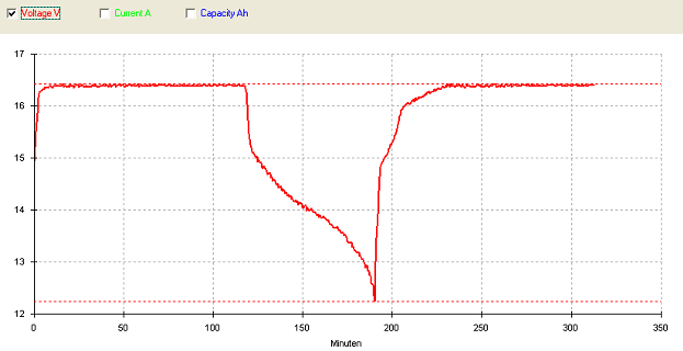 Test baterie pro HP Probook 4210s - 37Wh